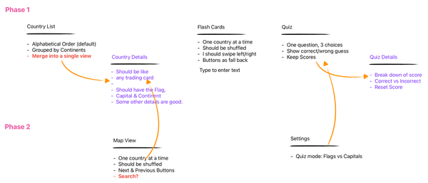 Evolving LearnTheFlags app