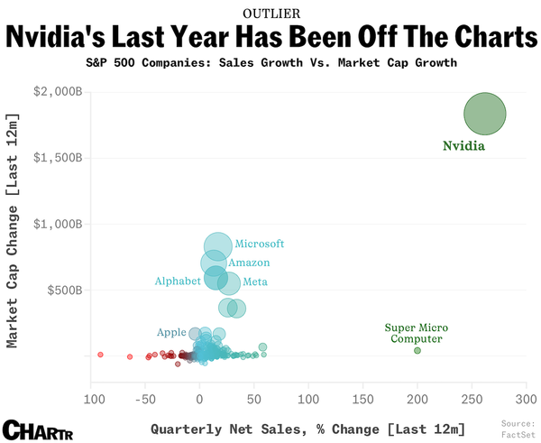 Nvidia's Growth!