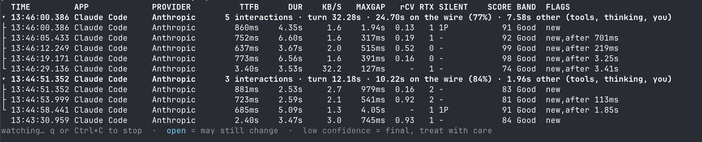 watson watch: two turns of Claude Code. The first took 32 seconds, 77% of it on the wire and the rest in tools, thinking and me.